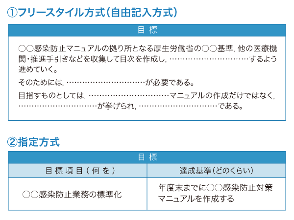 目標管理の推進に役立つ 目標設定指導のポイント