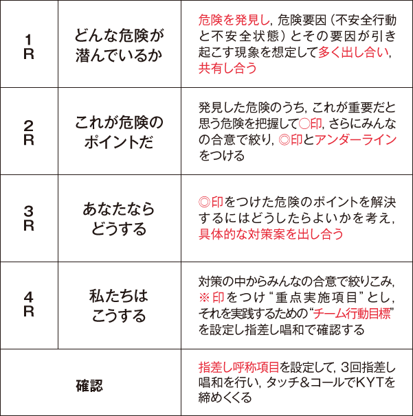 4ラウンドkyt 記入用紙 – kyt 記入用紙 ダウンロード – …